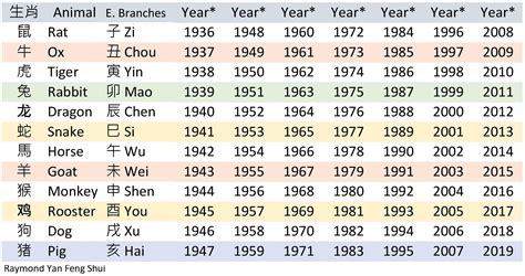 豬年 年份|屬豬出生年份+2024今年幾多歲？屬豬性格特徵+最新。